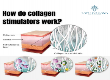 Mengenal Collagen Stimulator: Rahasia Kulit Kencang dan Awet Muda